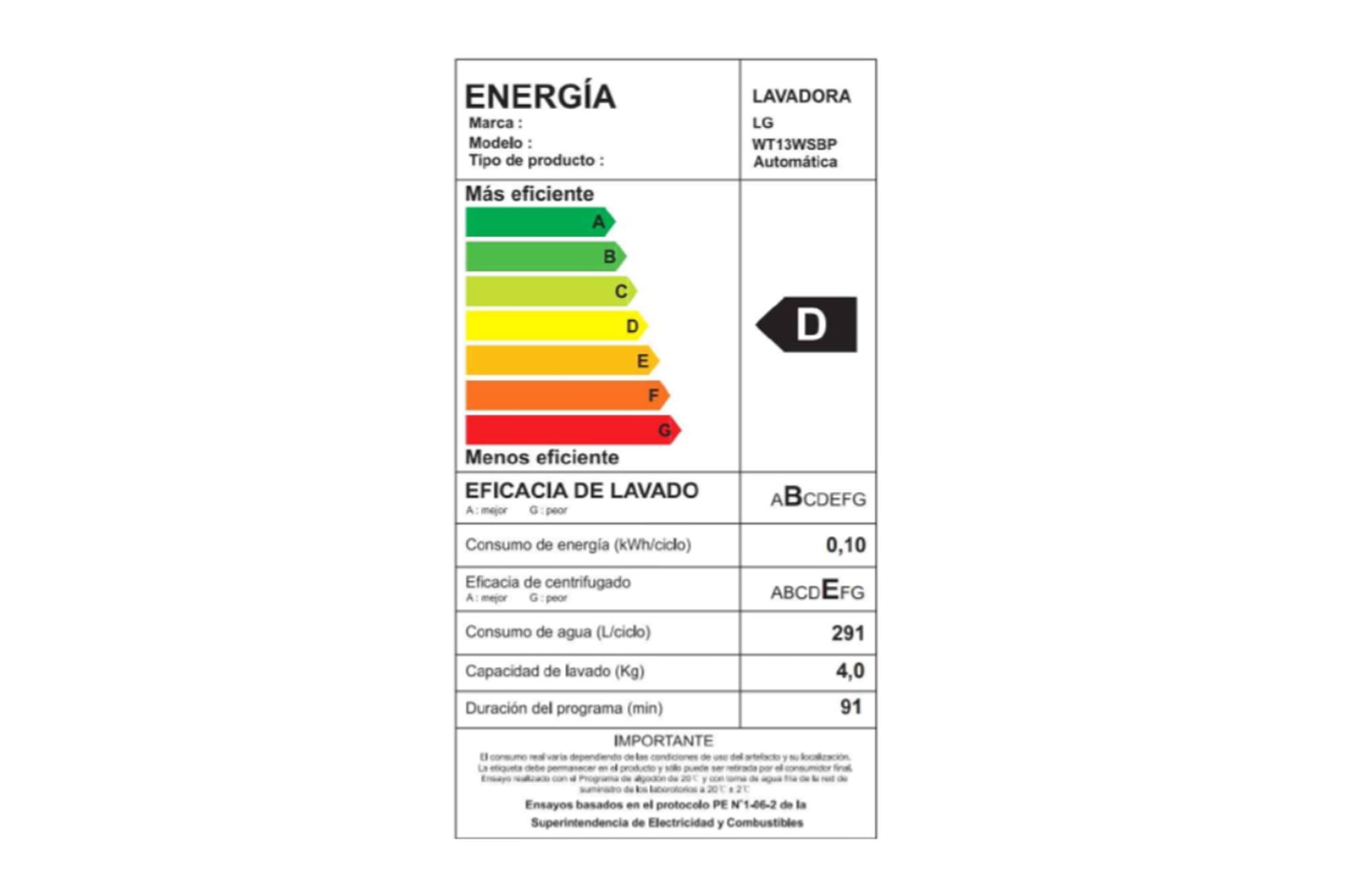 Energy Label