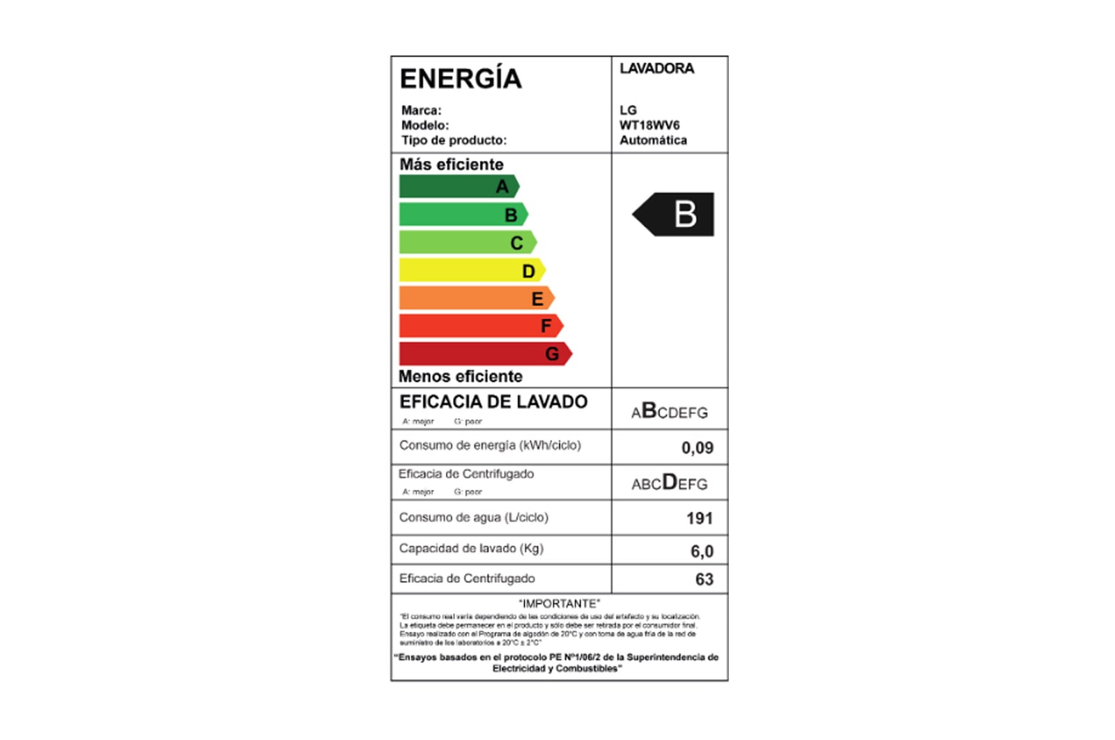 Energy label 