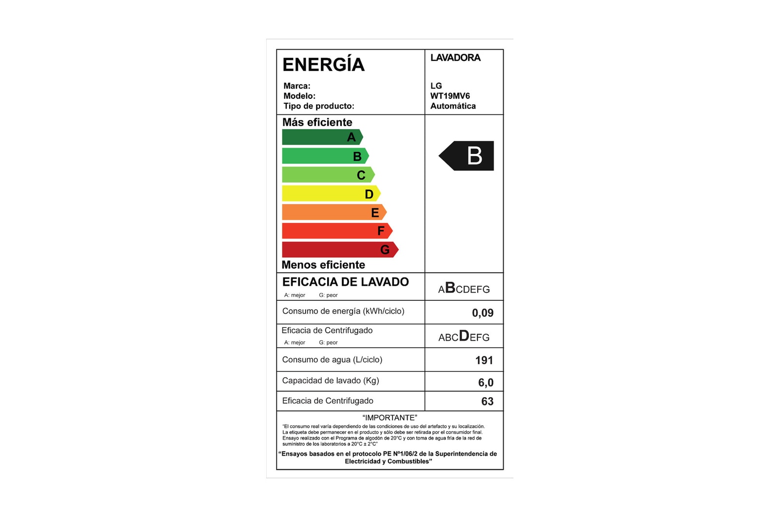 energy label