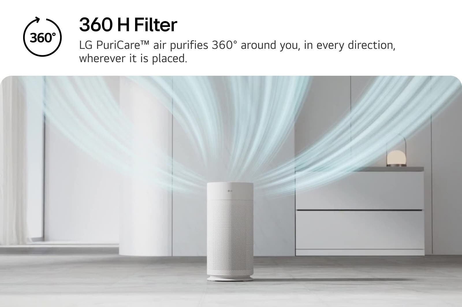 LG PuriCare air purifier in a modern room, with clean air circulating outward in all directions to showcase 360° purification. Text reads '360 H Filter: LG PuriCare™ air purifies 360° around you, in every direction, wherever it is placed.'
