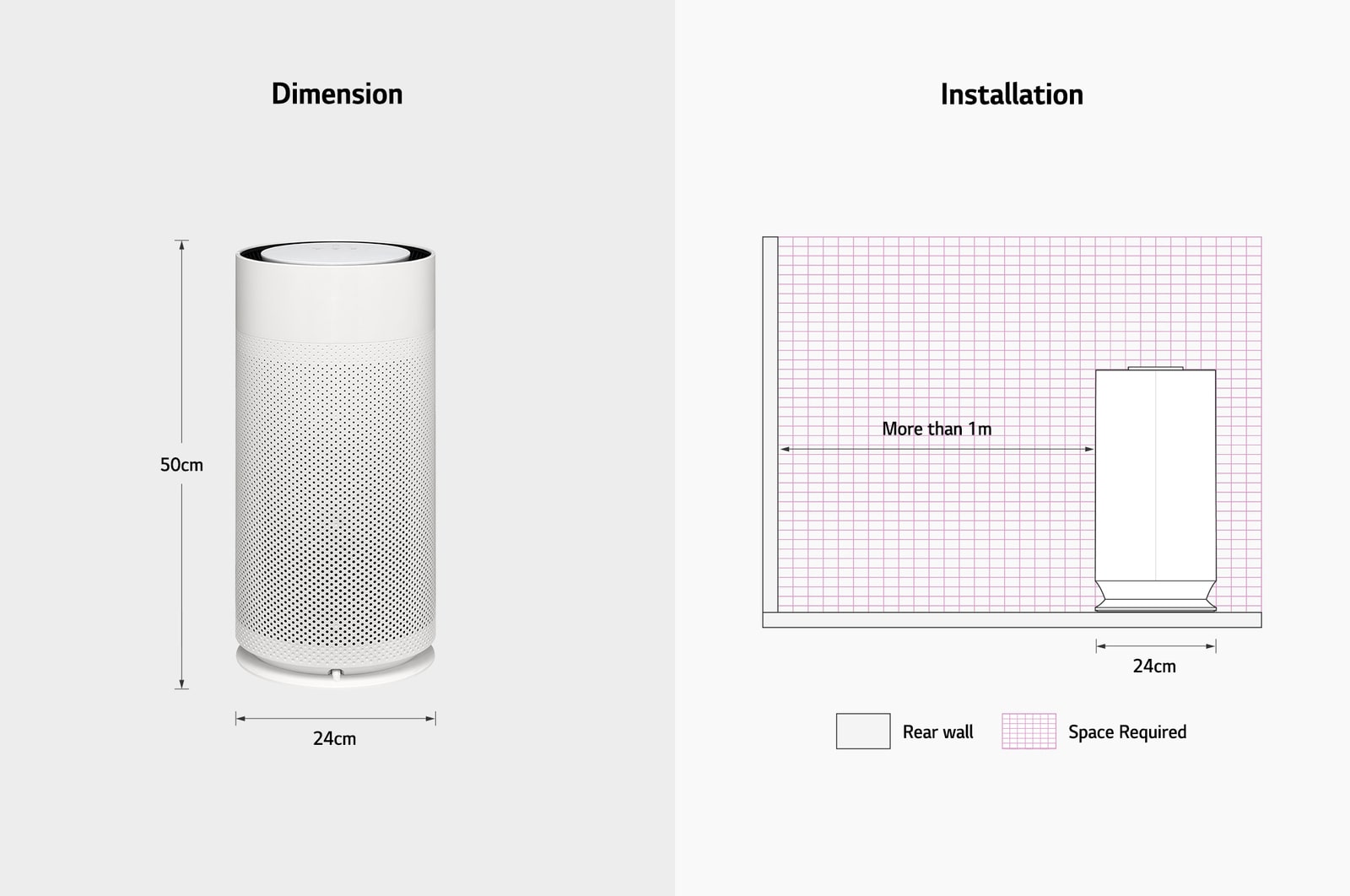 Diagram showing LG air purifier dimensions (50cm height, 24cm width) and installation guidelines requiring over 1m space from the rear wall.
