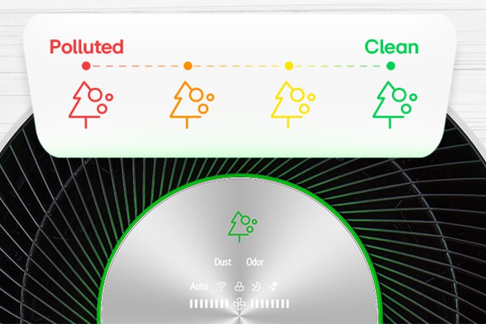 Muestra indicadores LED y proporciona información sobre la calidad del aire.