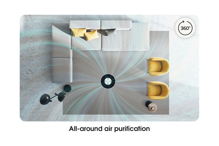 perspective air view