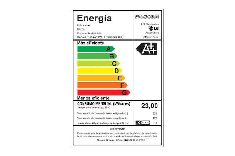 Energy labe;