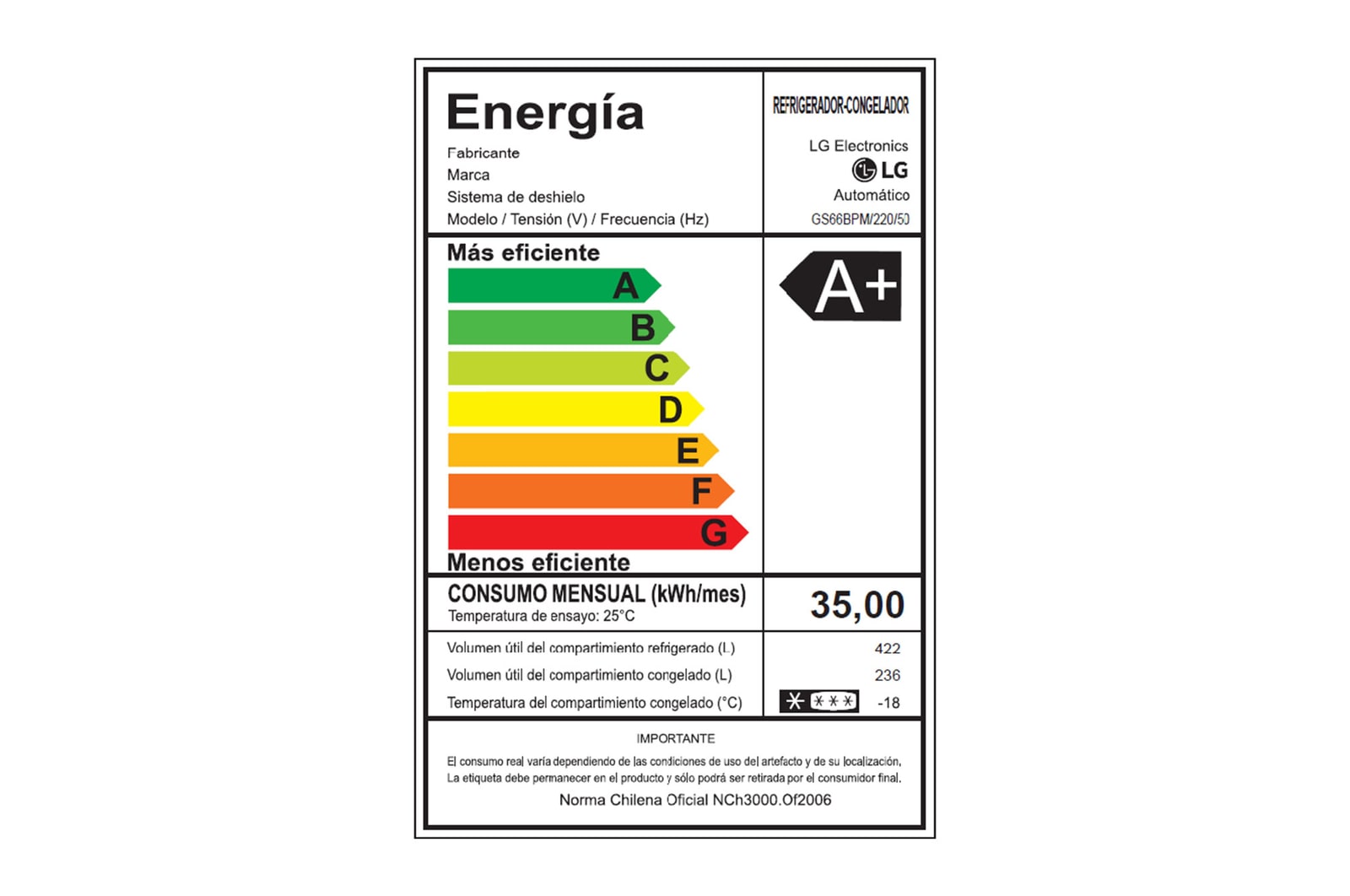 Energy label