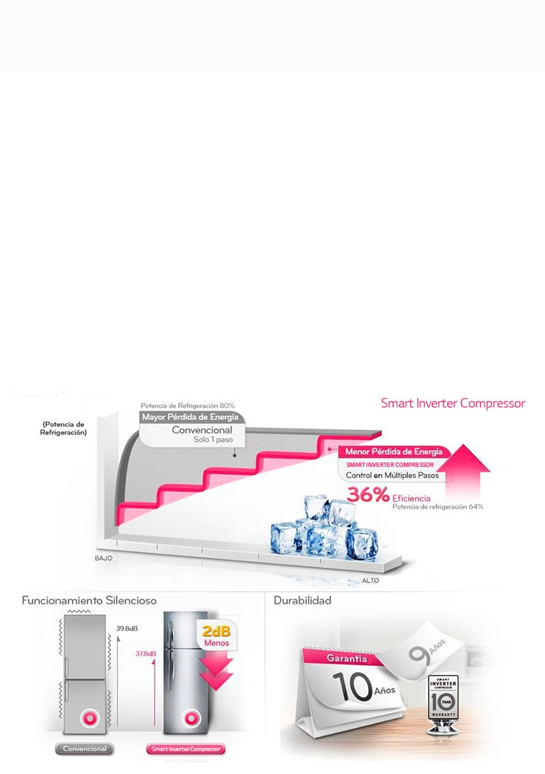 Ahorro de Energía Eficiente