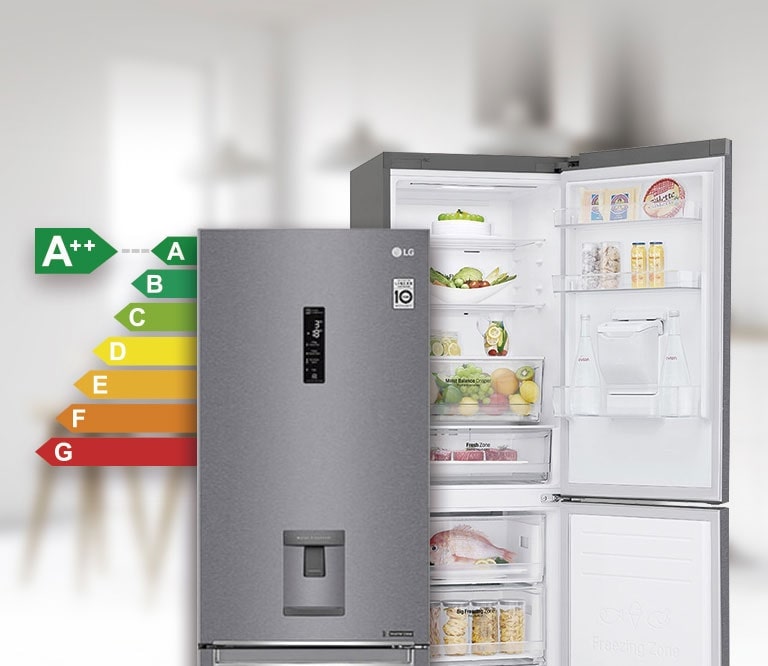 Explicación eficiencia energetica A++