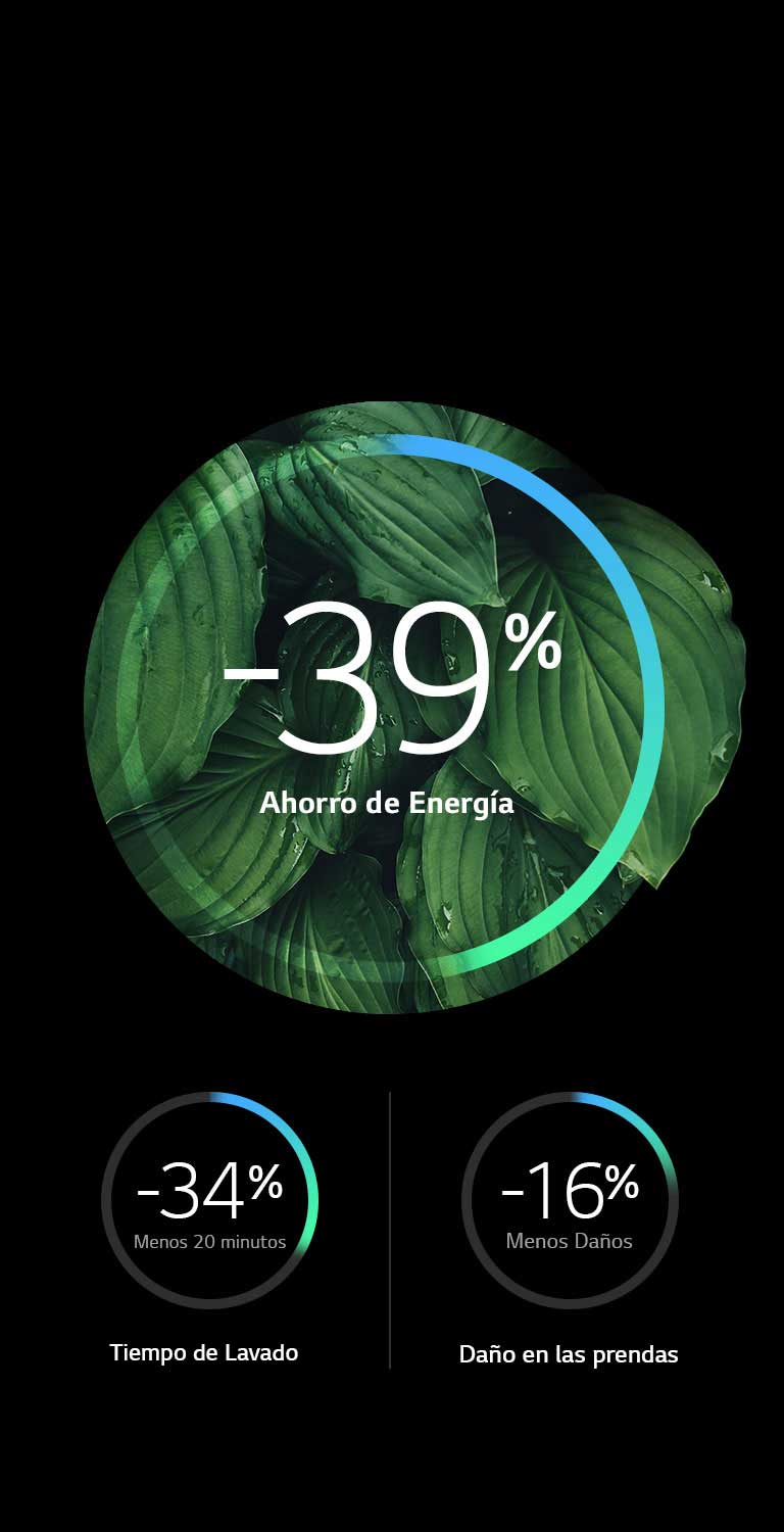Más eficiencia energética sin maltratar prendas