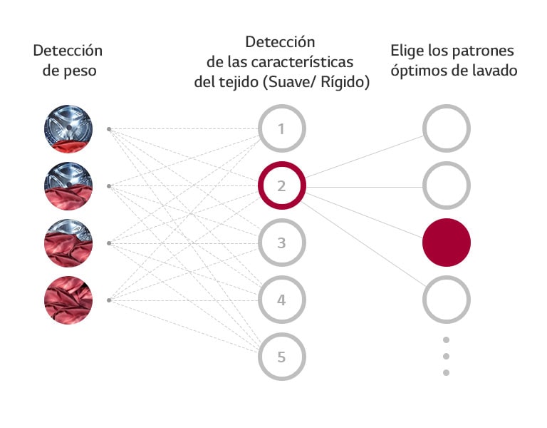 ¿Qué es AI DD™?1