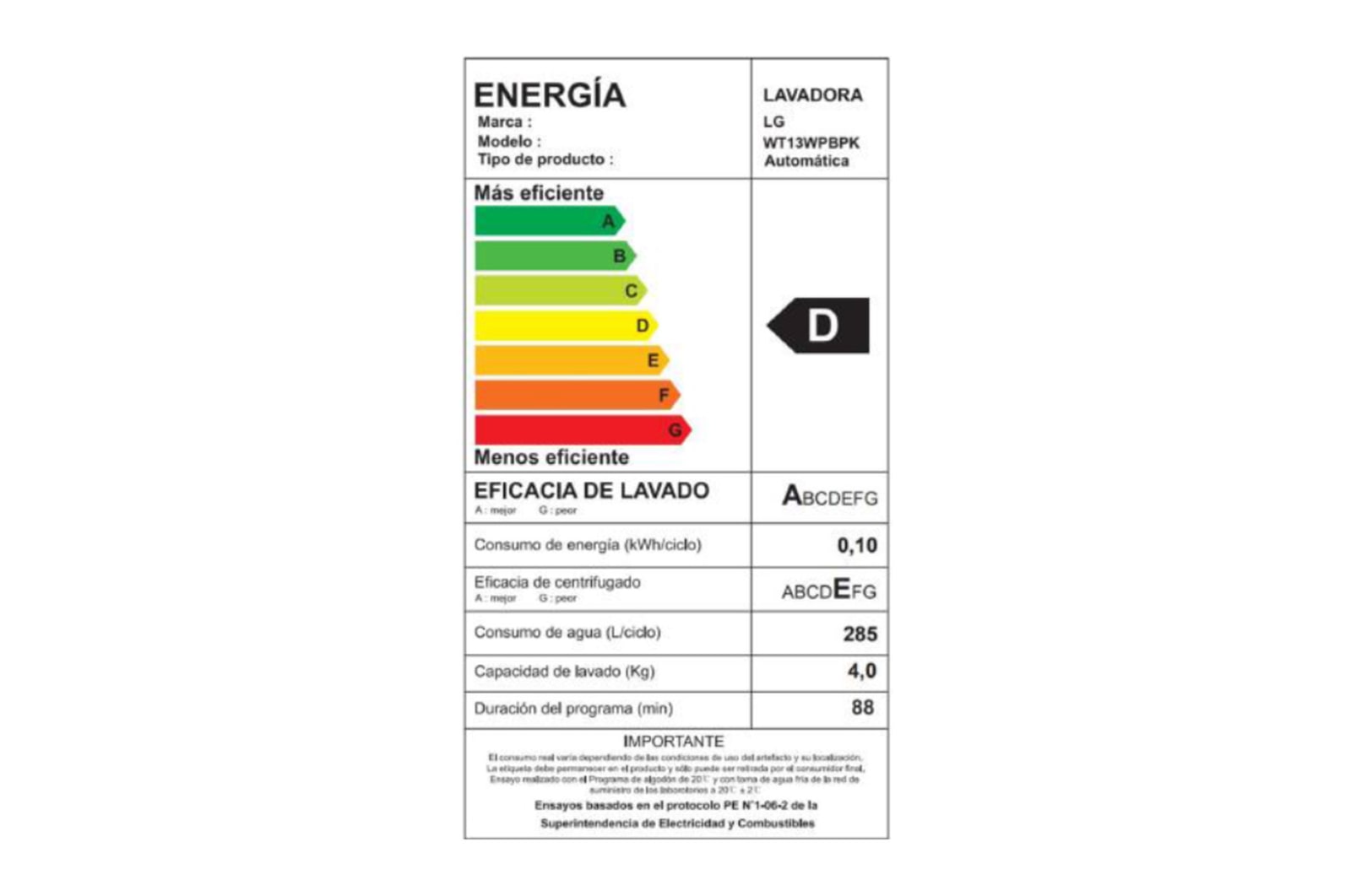 Energy label 