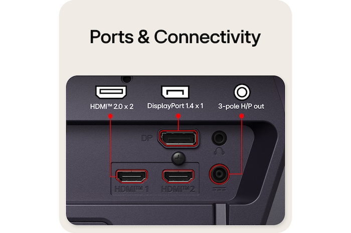 Rear view of a gaming monitor showing its connectivity ports, including two HDMI™ 2.0 inputs, one DisplayPort 1.4 ports with DSC support, and 3-pole H/P out.