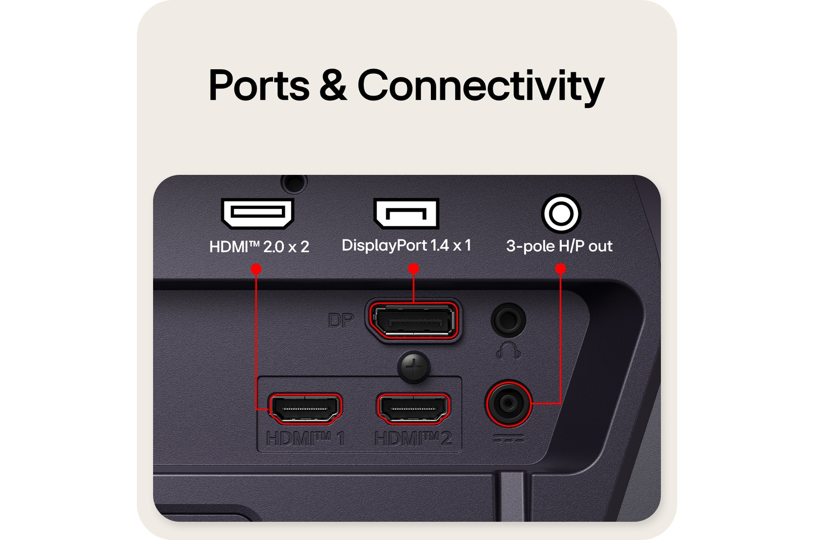 Rear view of a gaming monitor showing its connectivity ports, including two HDMI™ 2.0 inputs, one DisplayPort 1.4 ports with DSC support, and 3-pole H/P out.