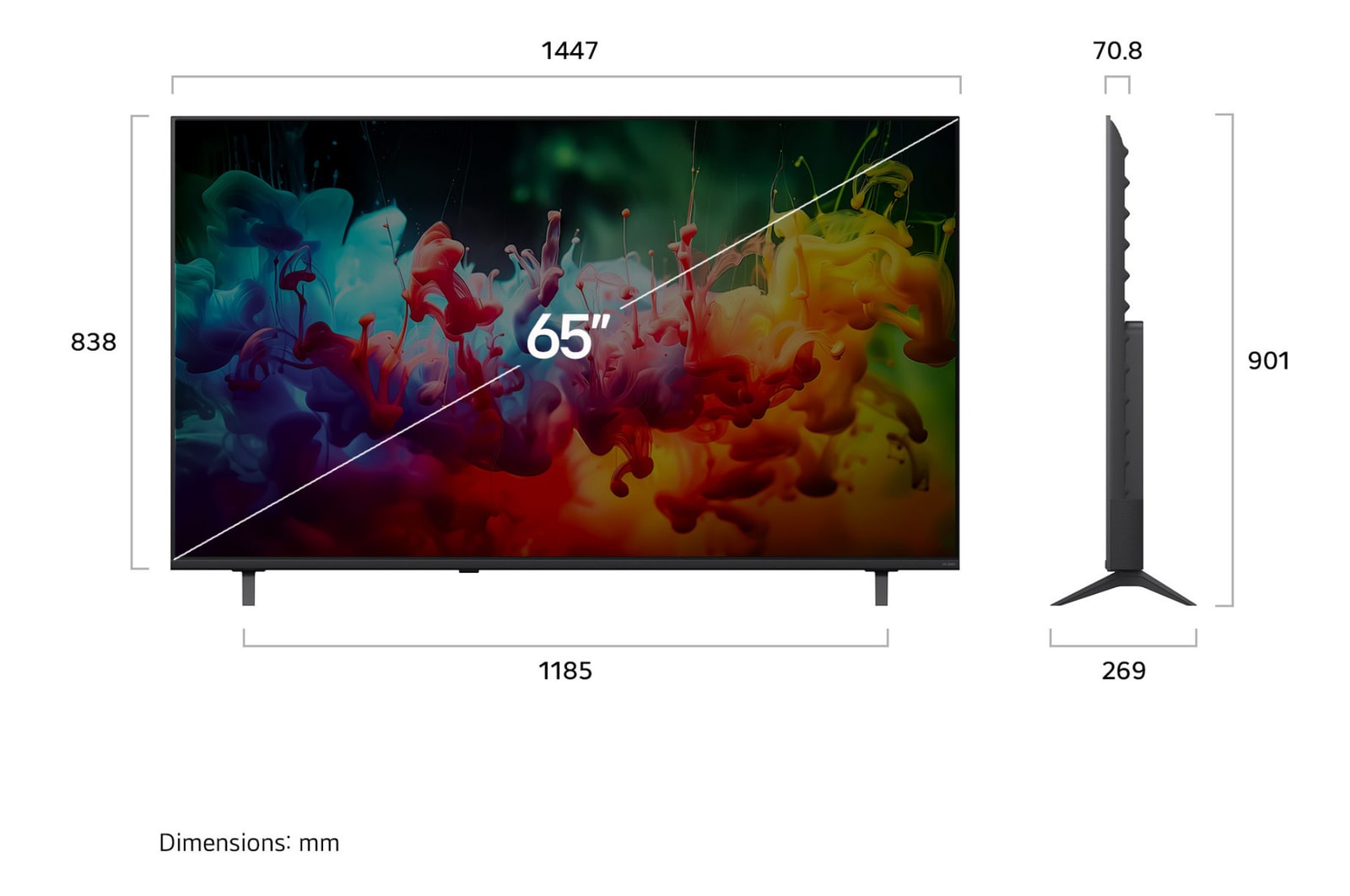 LG QNED AI QNED70 Mini LED shown in front and side views highlights a 65-inch display with a 1447 mm-wide screen, 838 mm screen height, 901 mm height with stand, a 70.8 mm profile depth, and a stand footprint measuring 1185 by 269 mm.
