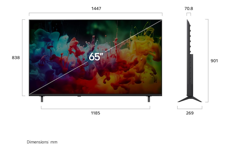 LG QNED AI QNED70 Mini LED shown in front and side views highlights a 65-inch display with a 1447 mm-wide screen, 838 mm screen height, 901 mm height with stand, a 70.8 mm profile depth, and a stand footprint measuring 1185 by 269 mm.