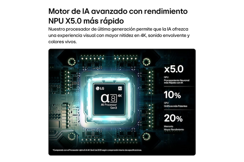 Smart TV LG 65" QNED evo AI QNED85 Mini LED 4K 2026