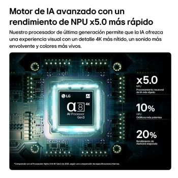 LG OLED AI B6’s alpha 8 AI Processor 4K Gen3 glows in blue light on a circuit board, highlighting AI processing performance with NPU up to x5.0 faster, CPU 10% faster processing, and 20% larger memory capacity.