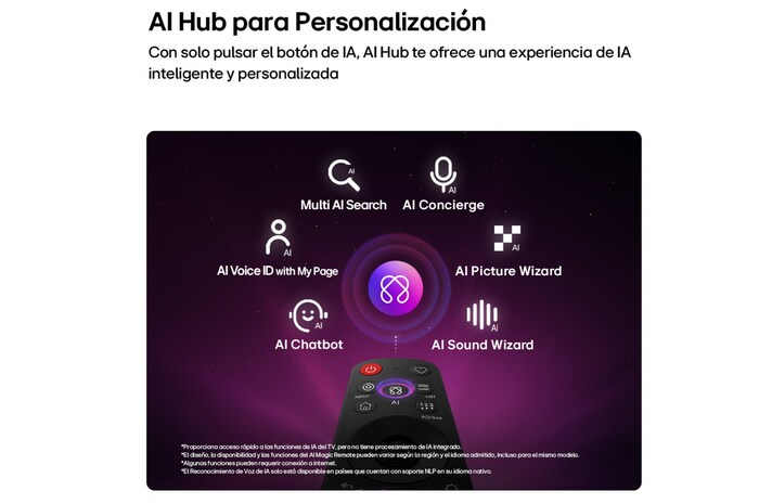 La LG OLED evo AI C6 cuenta con AI Hub para la personalización, con un ícono de IA sobre un control remoto rodeado de etiquetas para Multi AI Search, AI Concierge, AI Voice ID con Mi página, AI Chatbot, AI Picture Wizard y AI Sound Wizard.