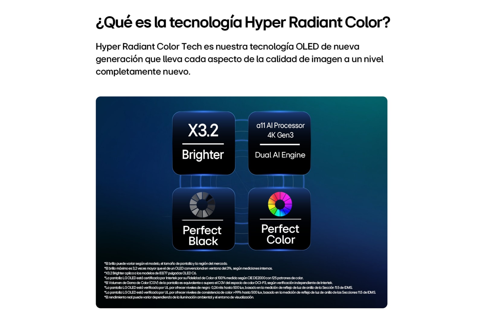 LG OLED evo AI C6 featuring Hyper Radiant Color Tech, delivering Perfect Black, Perfect Color, X3.2 brighter display, and alpha 11 AI Processor 4K Gen3 with Dual AI Engine.
