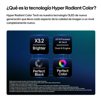 LG OLED evo AI C6 featuring Hyper Radiant Color Tech, delivering Perfect Black, Perfect Color, X3.2 brighter display, and alpha 11 AI Processor 4K Gen3 with Dual AI Engine.