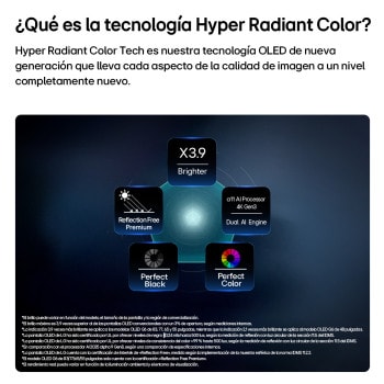 LG OLED evo AI G6, driven by Hyper Radiant Color Tech, shows X3.9 Brighter visuals with alpha 11 AI Processor 4K Gen3 Dual AI Engine, Reflection Free Premium, and Perfect Black and Perfect Color badges in a pentagon layout.
