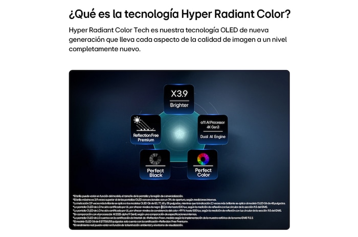 LG OLED evo AI G6, driven by Hyper Radiant Color Tech, shows X3.9 Brighter visuals with alpha 11 AI Processor 4K Gen3 Dual AI Engine, Reflection Free Premium, and Perfect Black and Perfect Color badges in a pentagon layout.