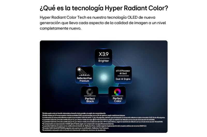 LG OLED evo AI G6, driven by Hyper Radiant Color Tech, shows X3.9 Brighter visuals with alpha 11 AI Processor 4K Gen3 Dual AI Engine, Reflection Free Premium, and Perfect Black and Perfect Color badges in a pentagon layout.