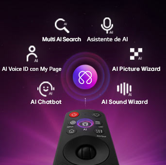 El LG OLED evo AI C6 cuenta con AI Hub para la personalización, con un símbolo de IA situado sobre un control remoto y rodeado de etiquetas para Multi AI Search, AI Concierge, AI Voice ID con My Page, AI Chatbot, AI Picture Wizard y AI Sound Wizard.	