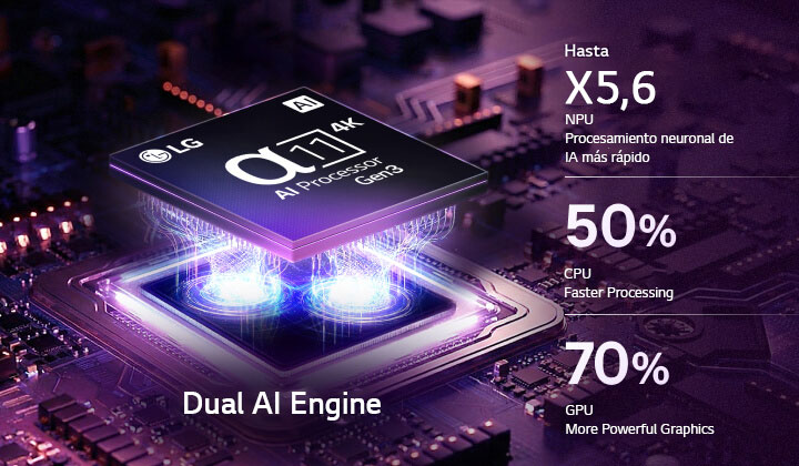 El procesador Alpha 11 AI 4K Gen3 del televisor LG OLED evo C6 AI brilla con una luz púrpura y azul sobre una placa de circuito oscura, lo que resalta el motor Dual AI y ofrece un rendimiento de la NPU hasta 5,6 veces más rápido, de la CPU un 50 % más rápido y de la GPU un 70 % más potente.	