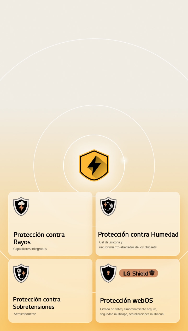 LG Quad Protection se muestra a través de cuatro íconos de protección sobre un fondo amarillo: Protección contra Rayos, Protección contra Humedad, Protección contra Sobretensiones y Protección webOS con LG Shield.