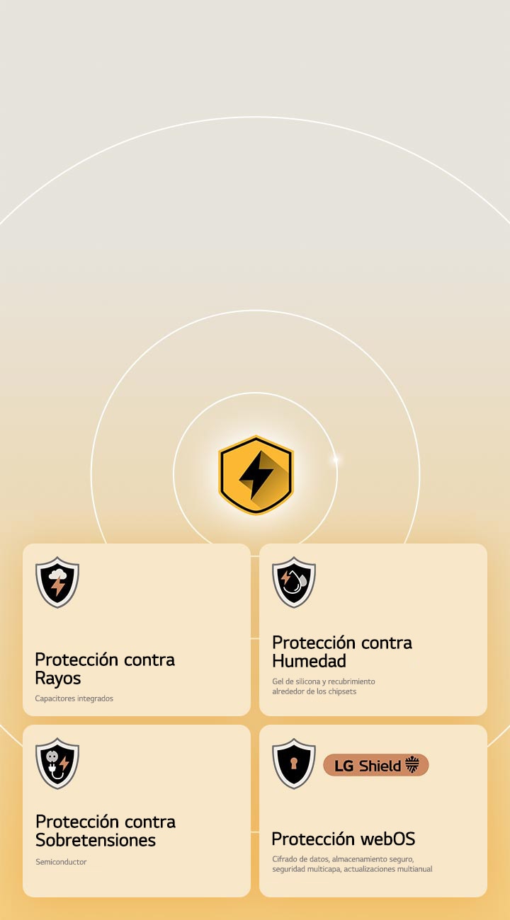 LG Quad Protection se muestra a través de cuatro íconos de protección sobre un fondo amarillo. Cada ícono representa Protección contra Rayos, Protección contra Humedad, Protección contra Sobretensiones y Protección webOS con LG Shield.