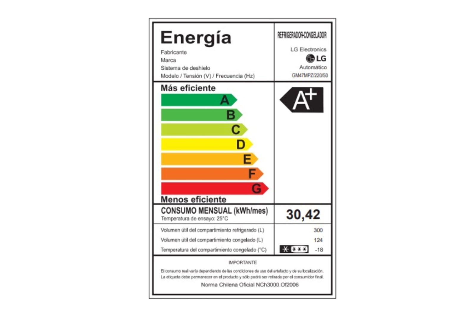 Energy Label