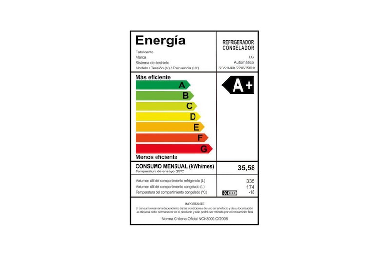 Energy label