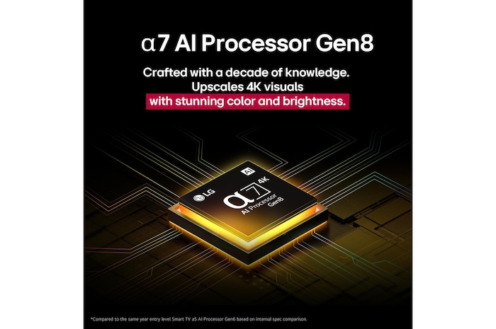 El procesador alpha 7 AI Gen8 se ilumina en color amarillo y de él salen rayos de luz de colores. El título habla sobre cómo el procesador ofrece una calidad 4K, con color y brillo sorprendentes.