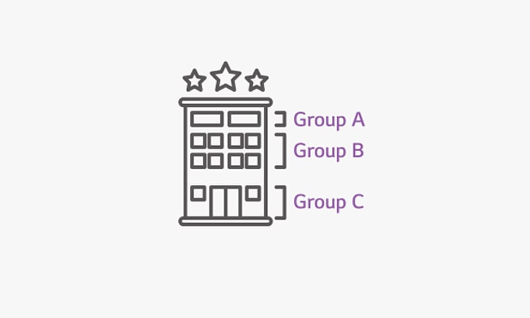 Gestión de grupos