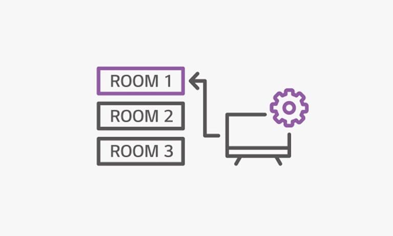 Mapeo automático de habitaciones