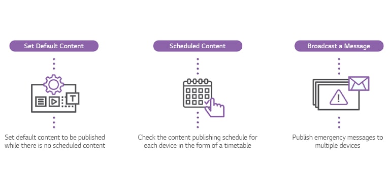 Configuración de contenido