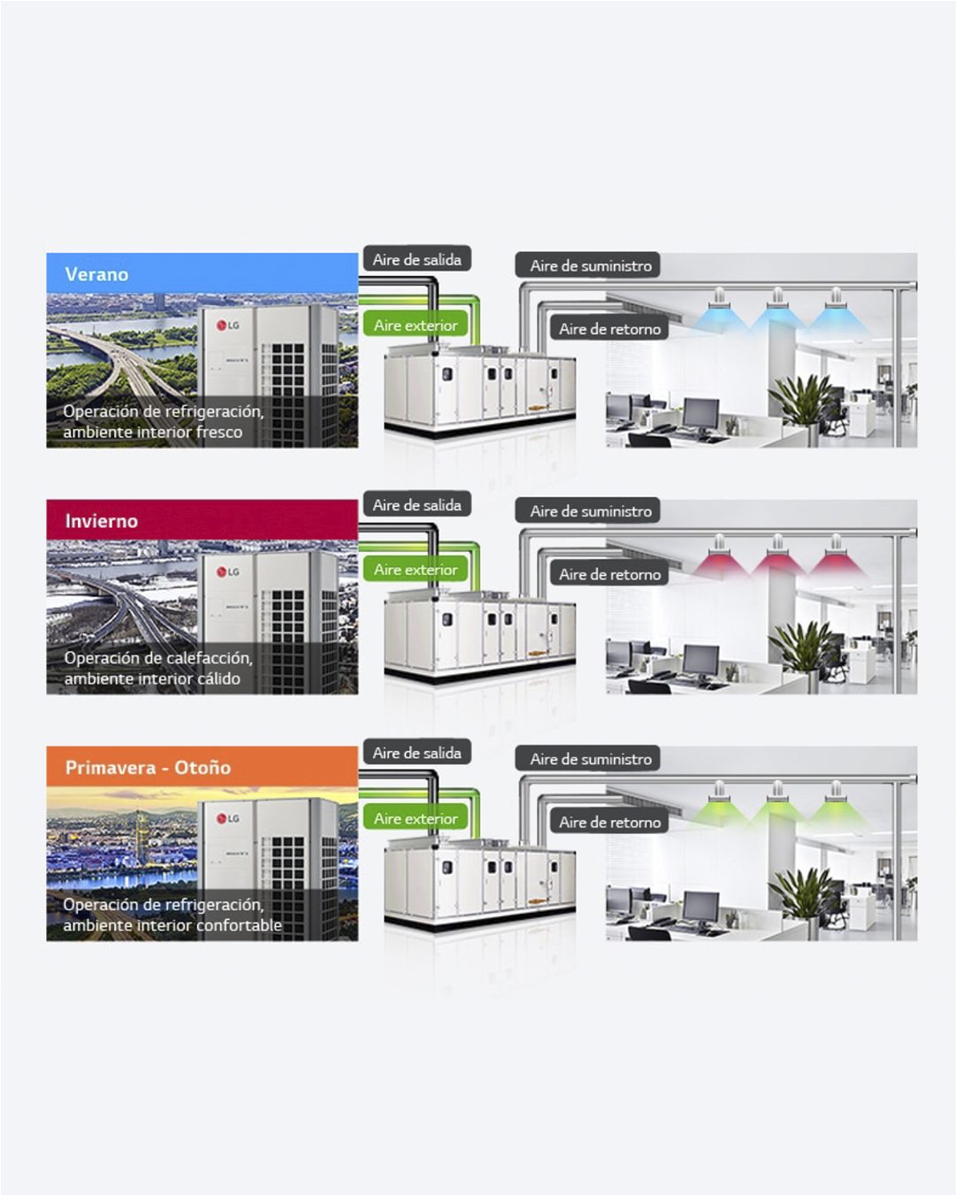 imagen representando las unidades de mejora de Aires LG