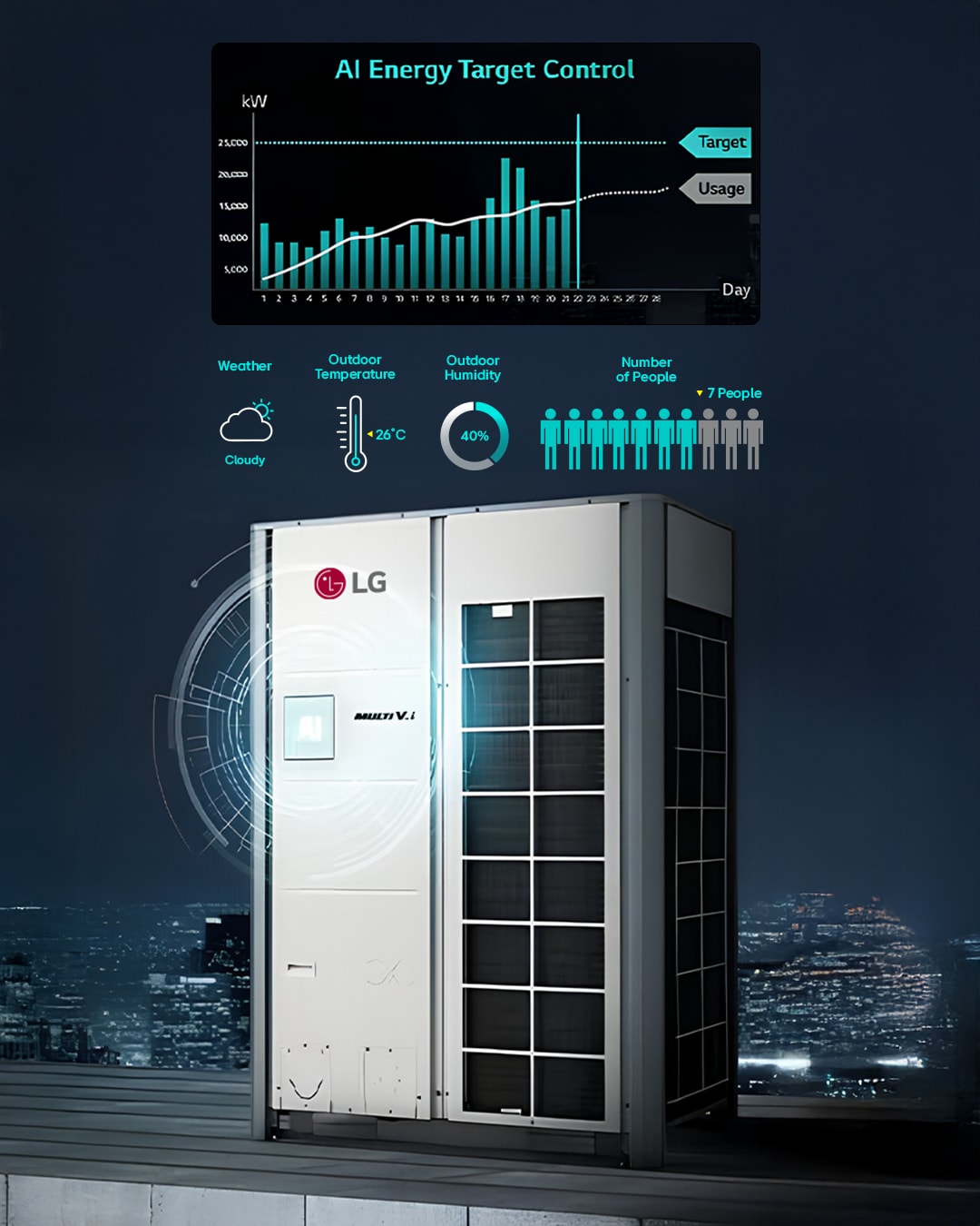 El nuevo Multi V i de LG: revolución inteligente en climatización con IA