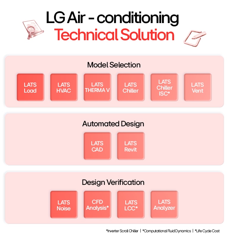 LG Air - conditioning