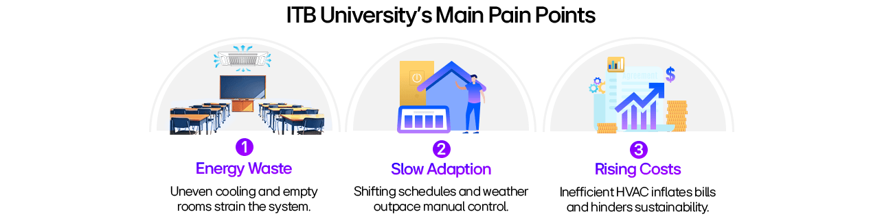 El nuevo Multi V i de LG: revolución inteligente en climatización con IA