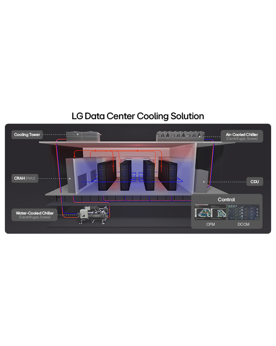 Dónde encajan los chillers enfriados por aire con compresor scroll inverter de LG y por qué