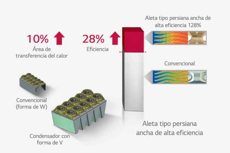 Condensador de alta eficiencia y aleta de la rejilla ancha*1