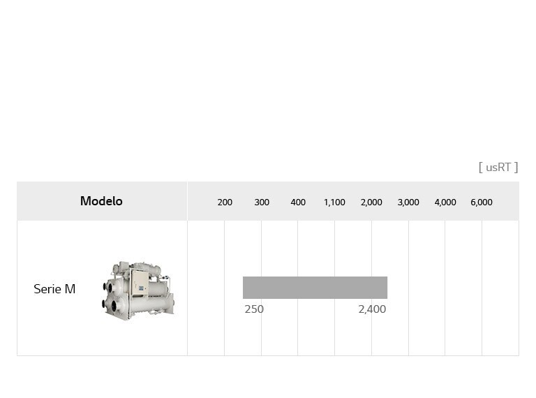 Línea de enfriadores centrífugos modulares1