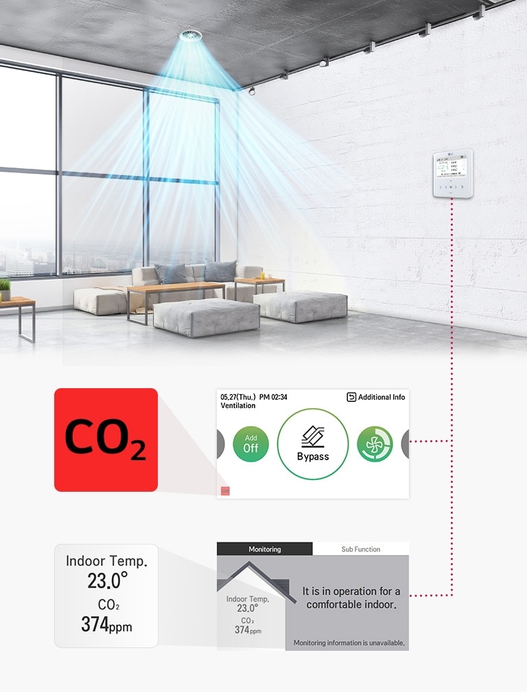 An image of monitoring CO2 levels indoors.