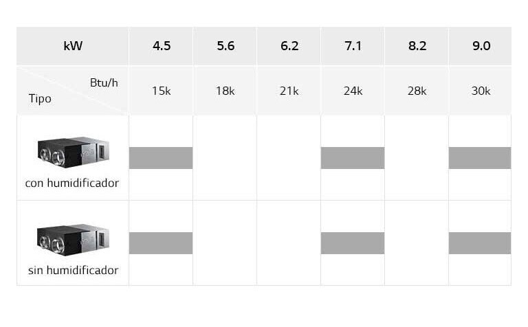 An image of ERV line up.