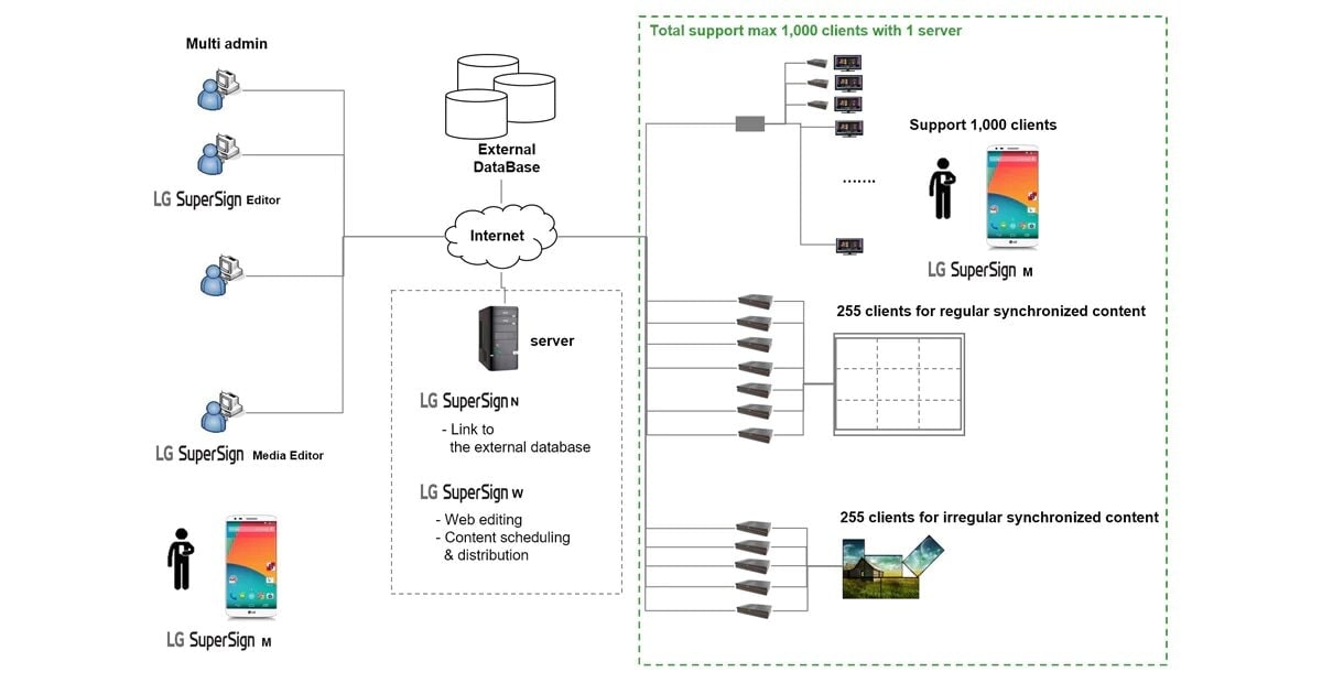 Software LG Structure - Versión con licencia