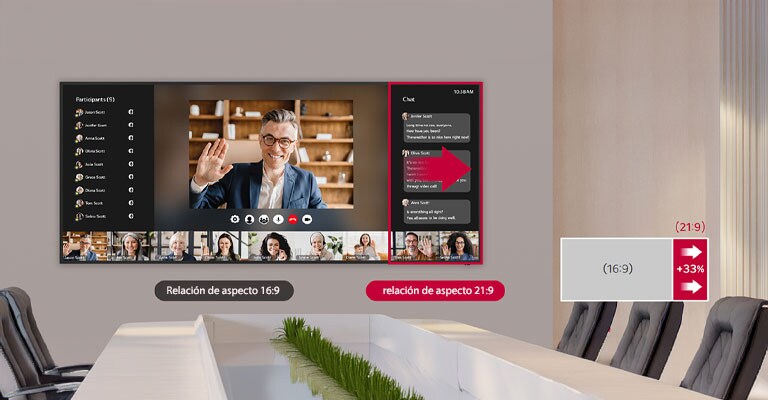 Con relación de aspecto 21:9 está instalada en una sala de reuniones, ptoporcionando más información que una pantalla 16:9.