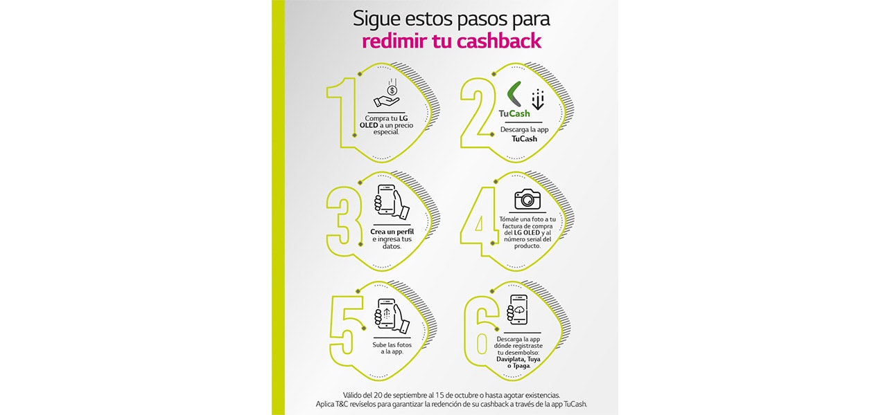 ACTIVIDAD PROMOCIONAL: LG + Falabella “I OLED YOU” *Referencias Seleccionadas+ Cashback 20 de Septiembre al 15 de Octubre de 2022