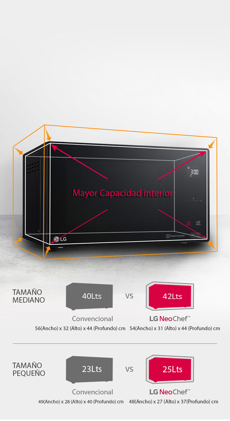 Mayor capacidad interior del Horno Microondas NeoChef™ Smart Inverter