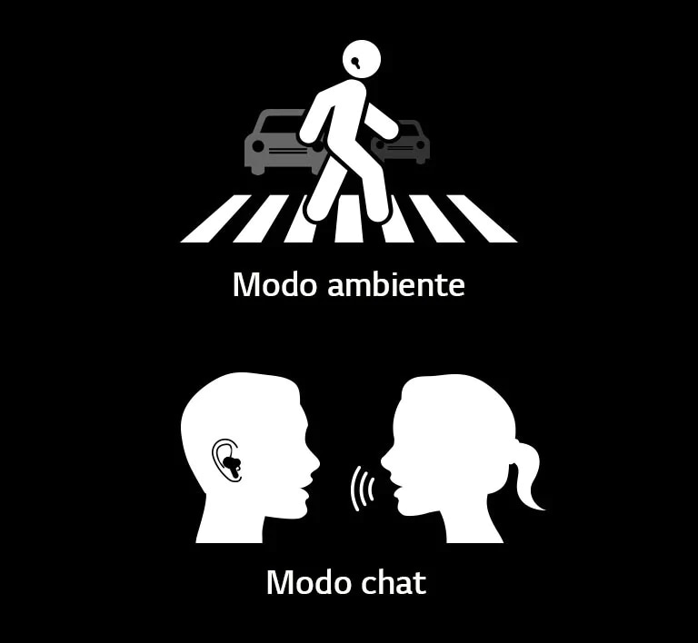 El modo ambiental muestra cruzar un paso de peatones con los auriculares puestos. El modo de chat es un pictograma de una mujer hablando con un hombre que lleva auriculares.